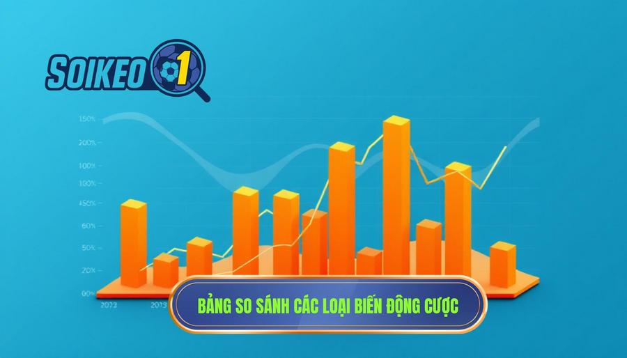 Bảng so sánh các loại biến động cược