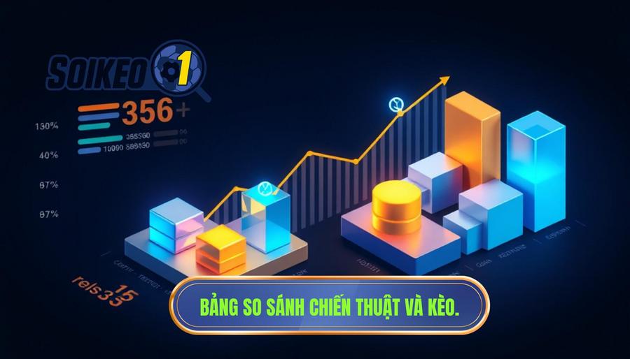 Bảng so sánh chiến thuật và kèo