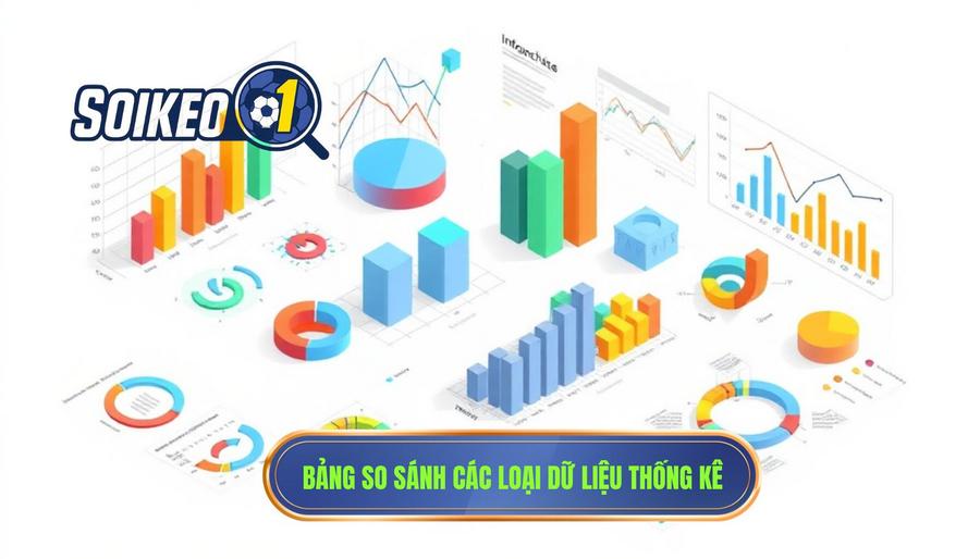 Bảng so sánh các loại dữ liệu thống kê phổ biến